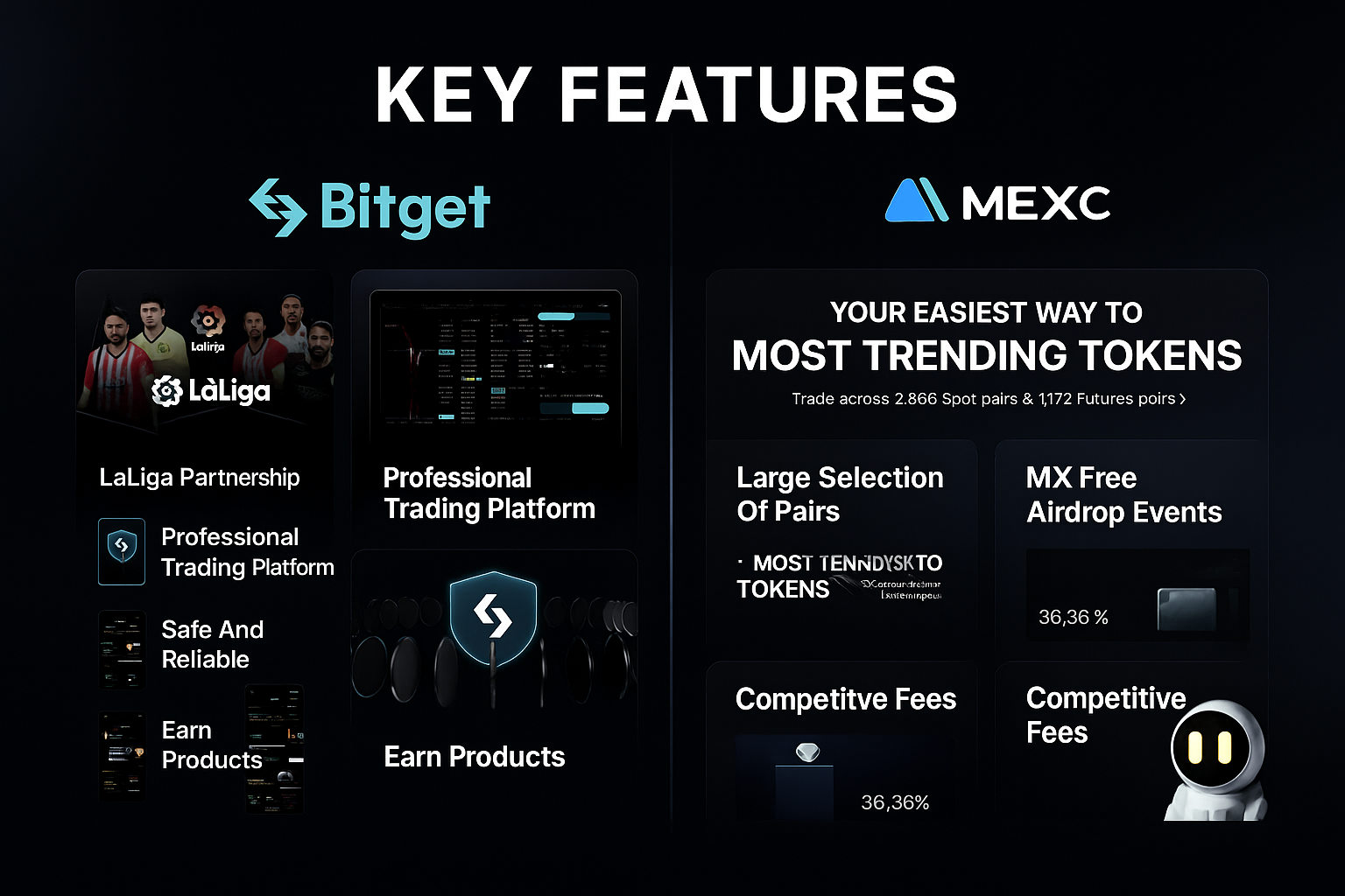 Comparison of Bitget and MEXC showing trading tools and promotions