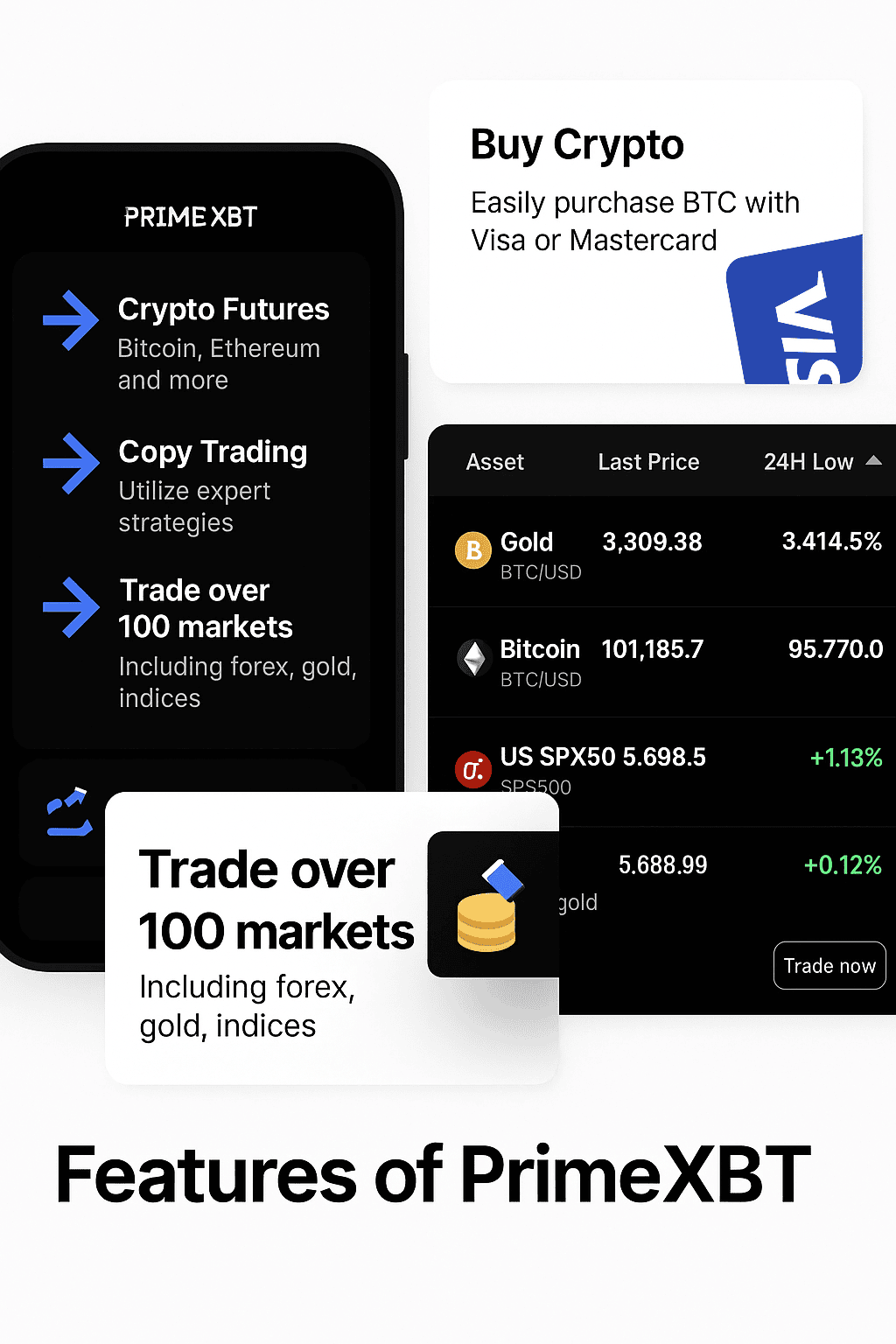 PrimeXBT multi-asset trading options including forex, crypto futures, and copy trading features