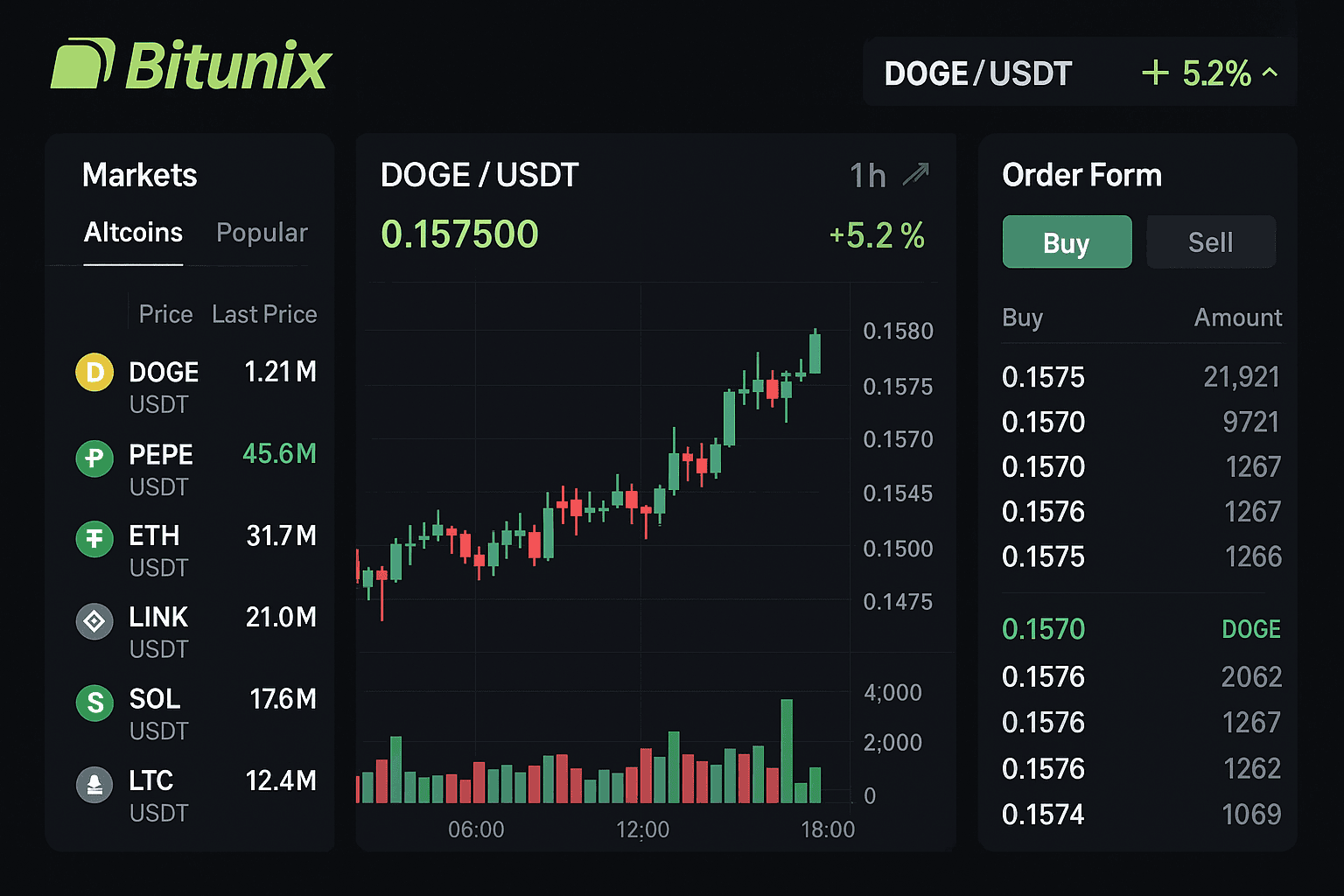 Bitunix trading dashboard