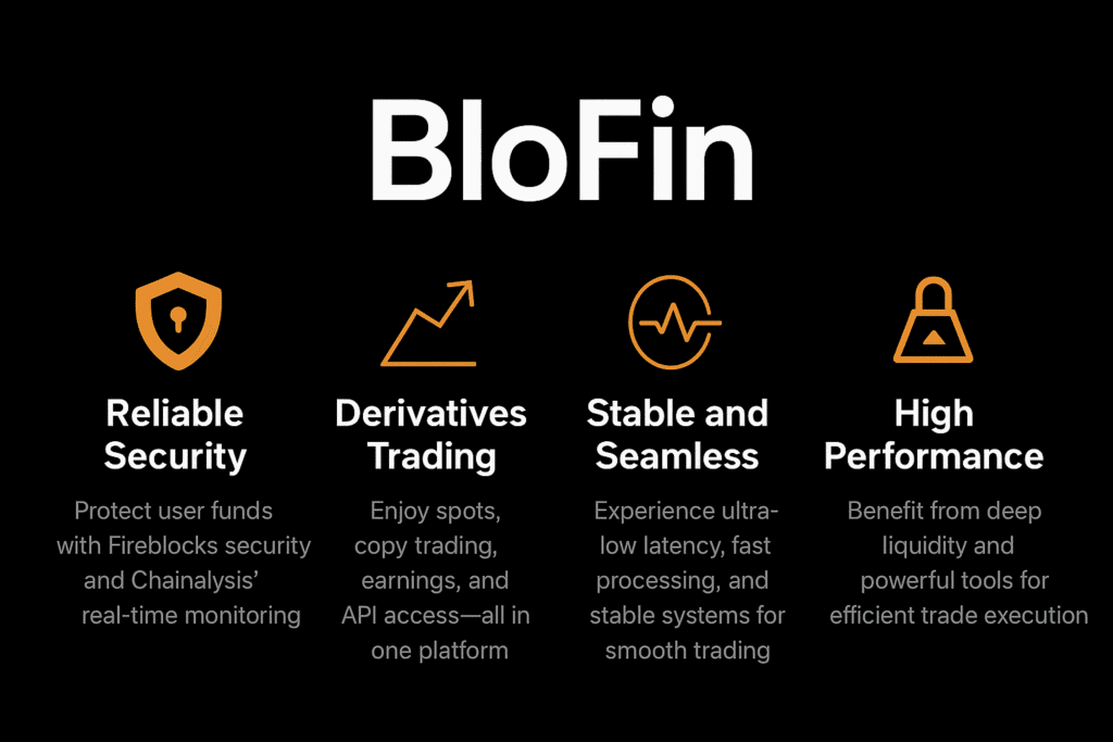 BloFin crypto exchange key features including reliable security, derivatives trading, stable system, and high performance, displayed with icons on a dark background