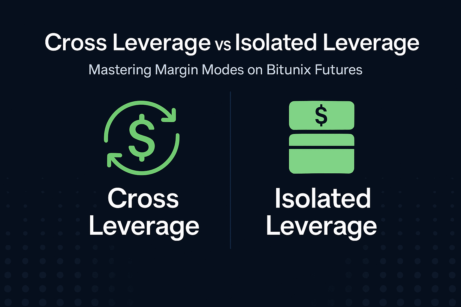Infographic comparing cross leverage vs isolated leverage on Bitunix Futures”