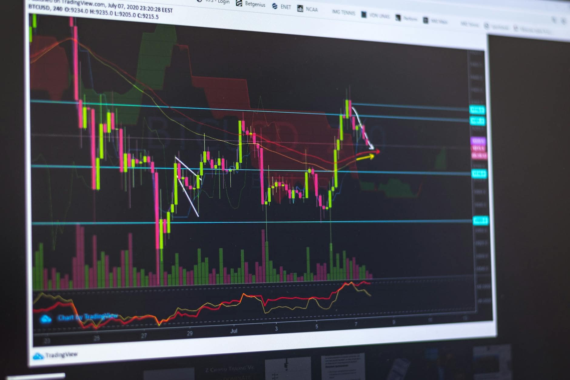Bybit vs Kraken trading chart comparison