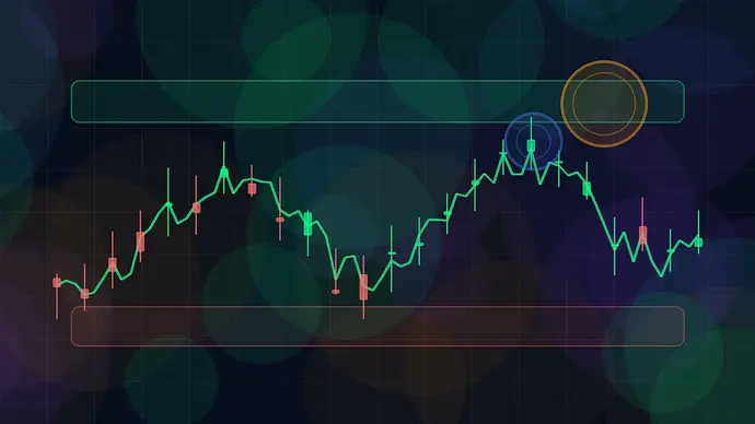 Crypto swing trading risk map with candlestick zones