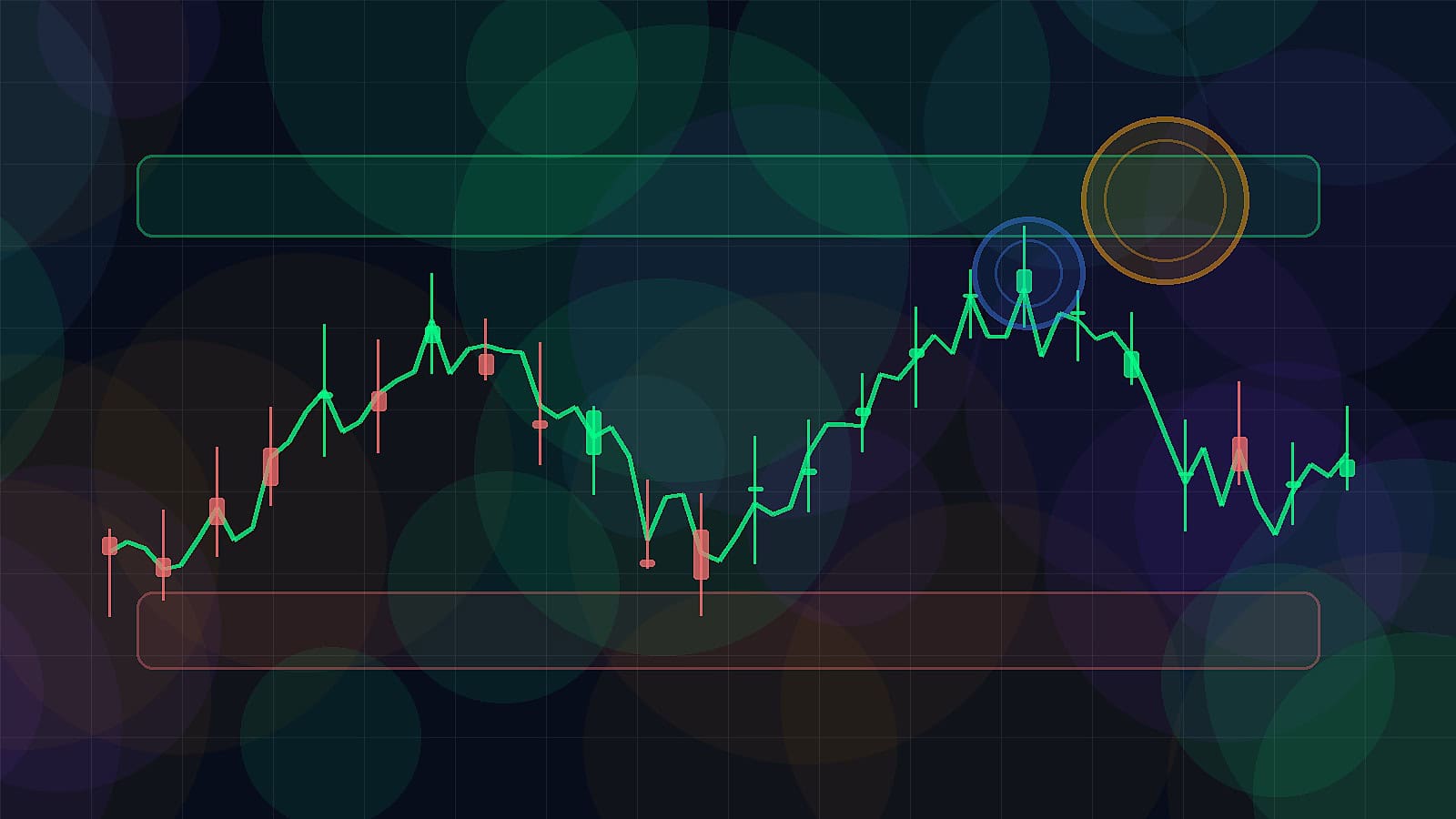 Crypto swing trading risk map with candlestick zones