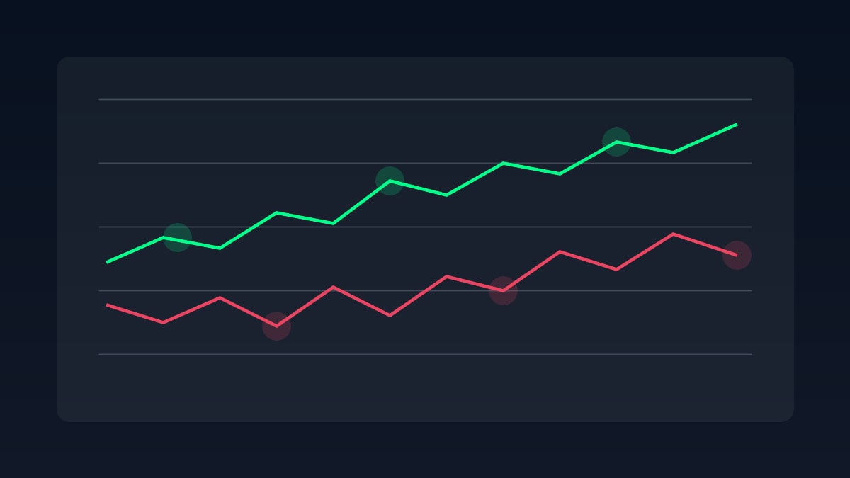 Abstract funding rate board for OKX futures trading